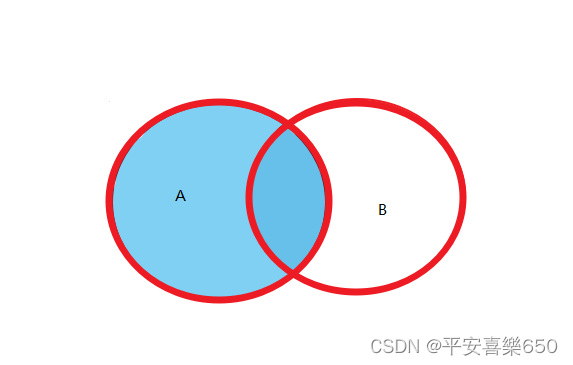 第八章:连接查询