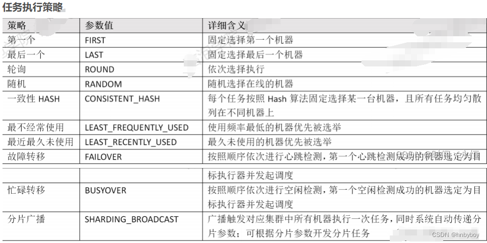 任务执行策略