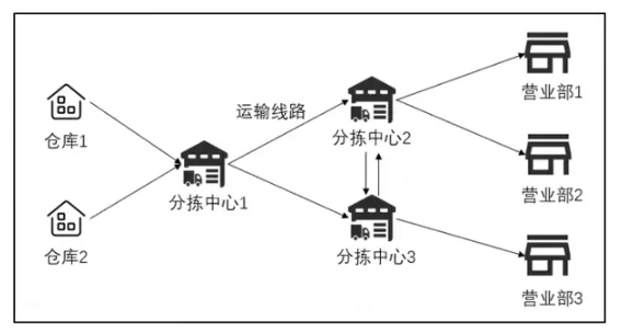 【2024年MathorCup数模竞赛】C题赛题与解题思路