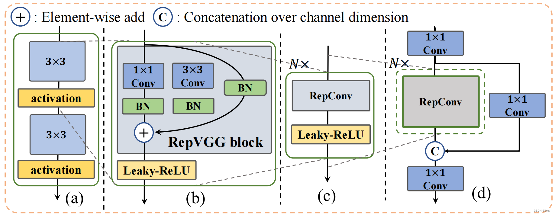 【论文笔记】FastPillars: A Deployment-friendly Pillar-based 3D Detector