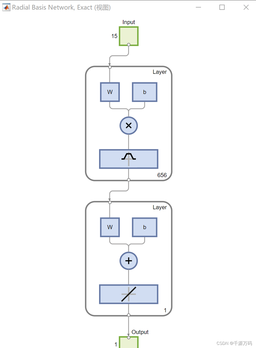 【Matlab】RBF径向基神经网络时序预测算法（附代码）