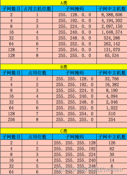 主机有散热器了还需要风扇吗_255.255.192有多少个主机_主机有一个风扇不转怎么回事