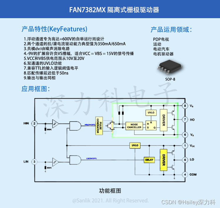 深入浅出讲解半桥栅极驱动器IC FAN7382MX