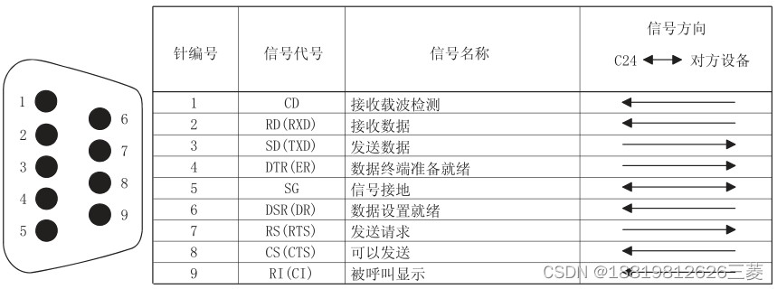 QJ71C24N-R2 三菱Q系列串行通信模块