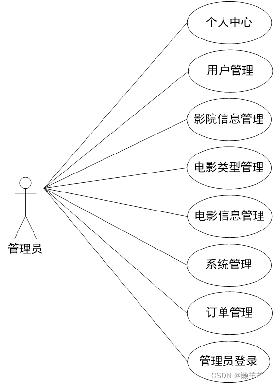 影院选座系统源码_影院选座小程序开发_电影院选座小程序