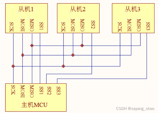 【STM32 HAL库SPI/QSPI协议学习，基于外部Flash读取】