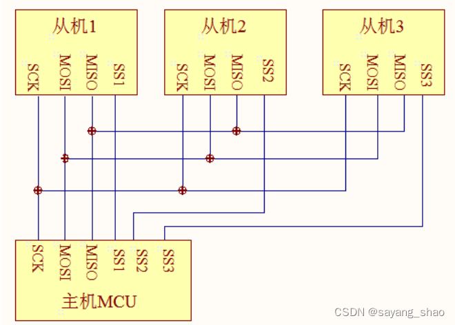 【<span style='color:red;'>STM</span><span style='color:red;'>32</span> <span style='color:red;'>HAL</span>库SPI/<span style='color:red;'>QSPI</span><span style='color:red;'>协议</span>学习，基于外部Flash读取】