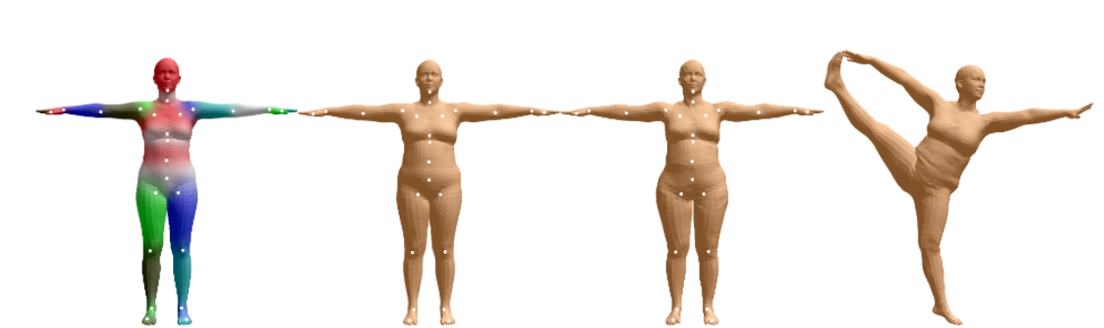 3dgs竟能实现新姿态合成?