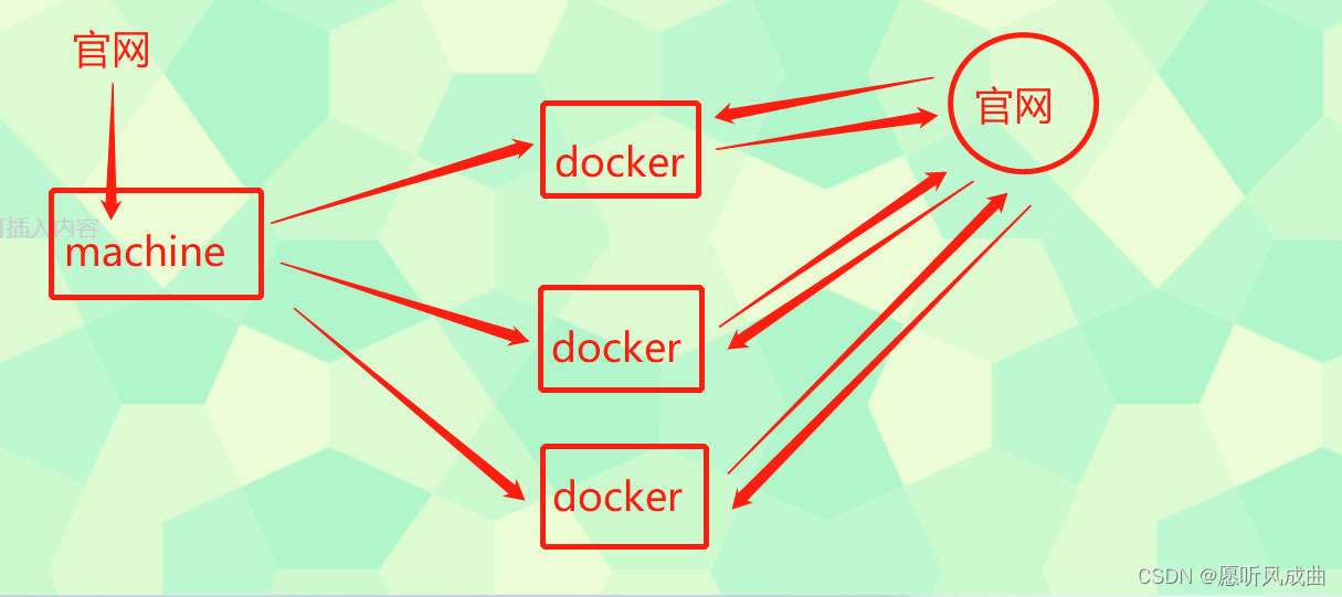 17.Docker Machine安装docker服务