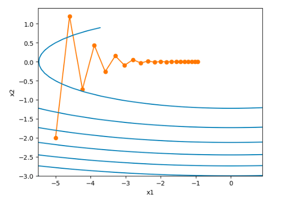 【深度学习笔记】7_4 动量法<span style='color:red;'>momentum</span>