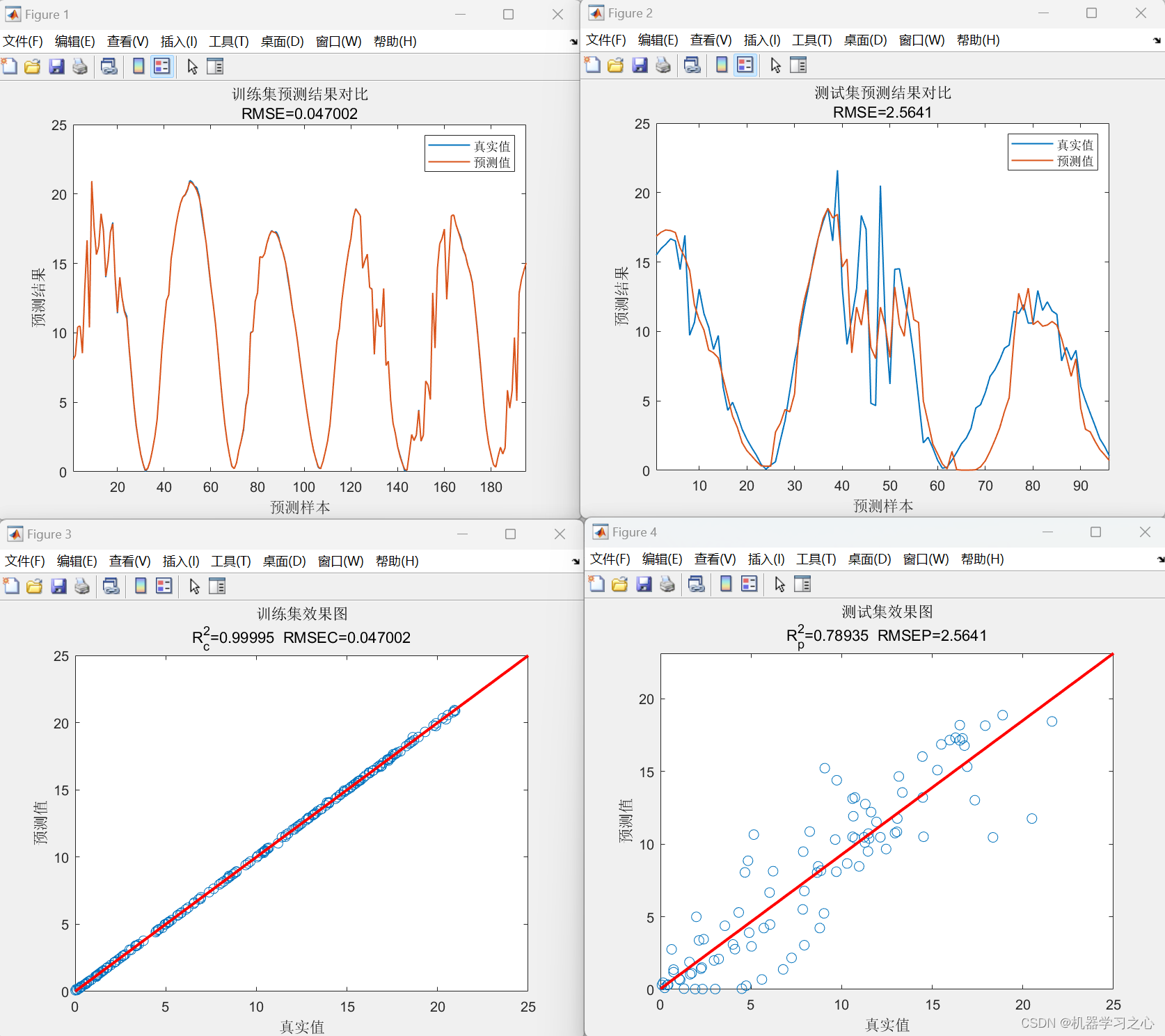 时序预测 | Matlab实现基于GRNN广义回归神经网络的光伏功率预测模型