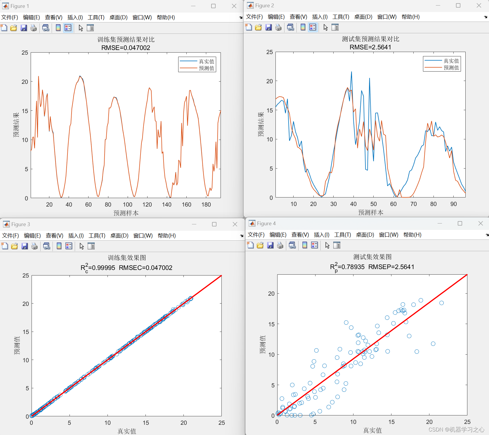 <span style='color:red;'>时序</span>预测 | Transformer<span style='color:red;'>时间</span><span style='color:red;'>序列</span>预测 Matlab<span style='color:red;'>代码</span>