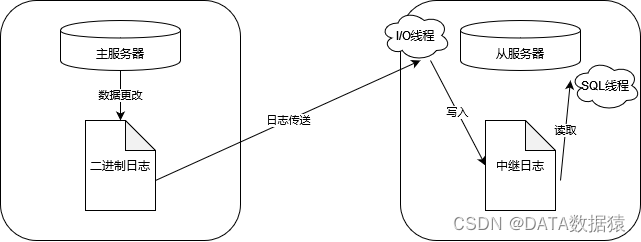 《MySQL<span style='color:red;'>系列</span>-InnoDB引擎07》MySQL<span style='color:red;'>备份</span>与<span style='color:red;'>恢复</span>