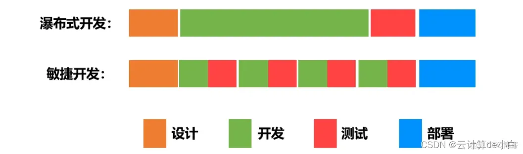 运维嵌入grafana 运维devops_运维_05