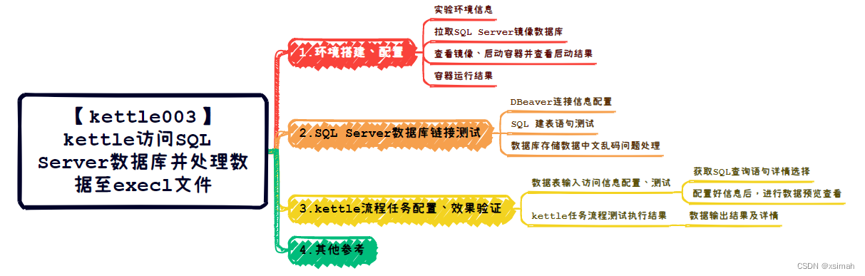 【<span style='color:red;'>kettle</span>003】<span style='color:red;'>kettle</span>访问SQL Server数据库并处理数据至<span style='color:red;'>execl</span><span style='color:red;'>文件</span>