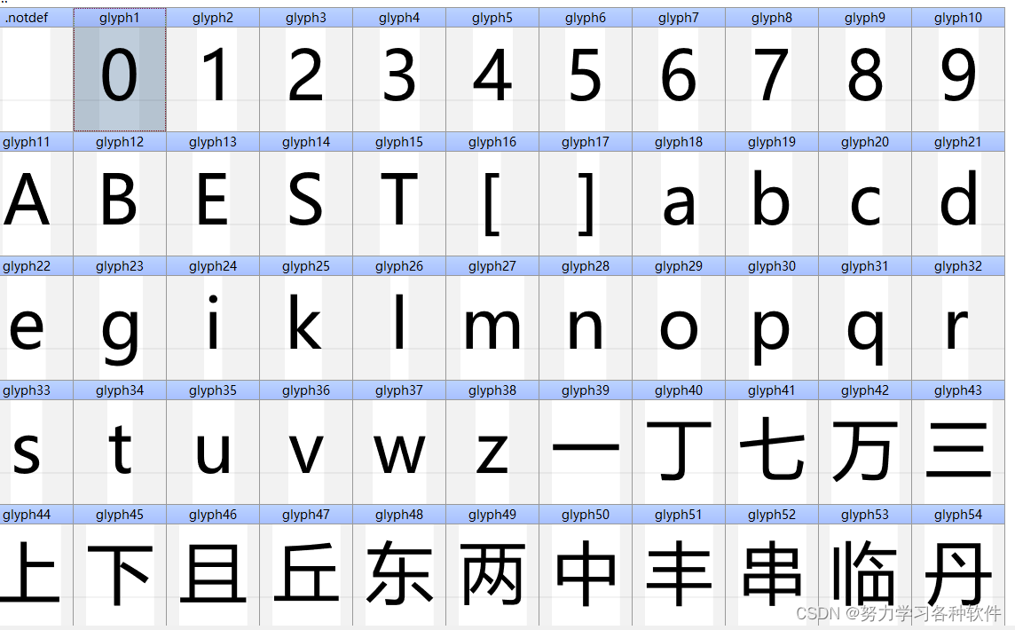 字体反爬<span style='color:red;'>积累</span><span style='color:red;'>知识</span>