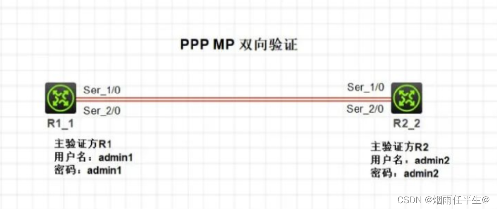 ppp和ppp mp理论实验