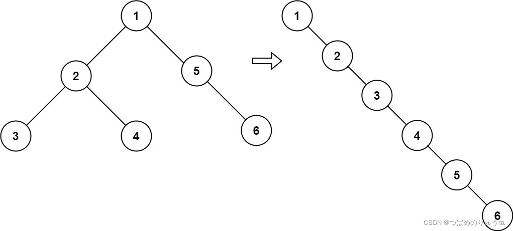 LeetCode-热题100：114. 二叉树展开为链表