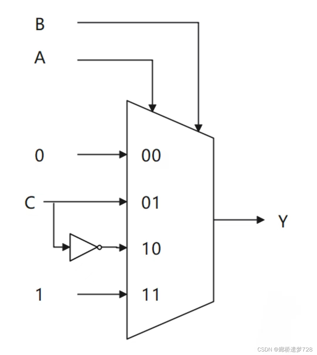 常用组合逻辑电路模块(3)：数据选择器