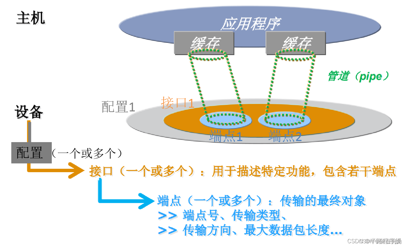 关于怎么用Cubemx生成的USBHID设备实现读取一体的鼠标键盘设备（改进版）