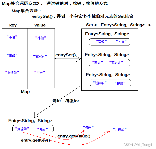 学点儿Java_Day10_集合框架(List、Set、HashMap)