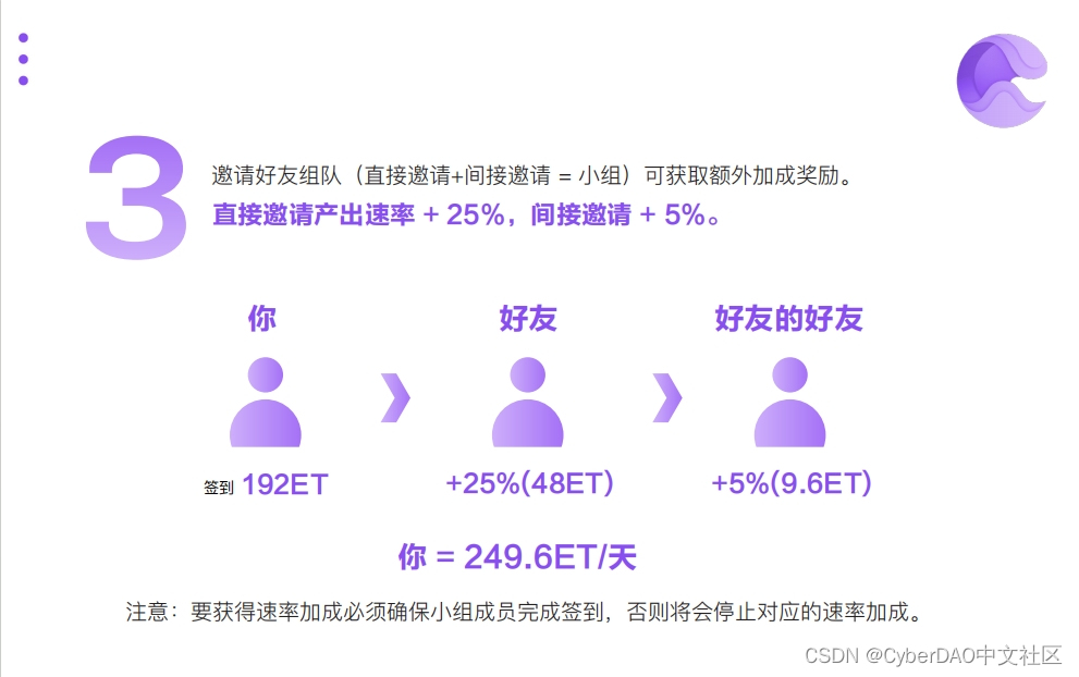 一文了解Web3.0真实社交先驱ERA