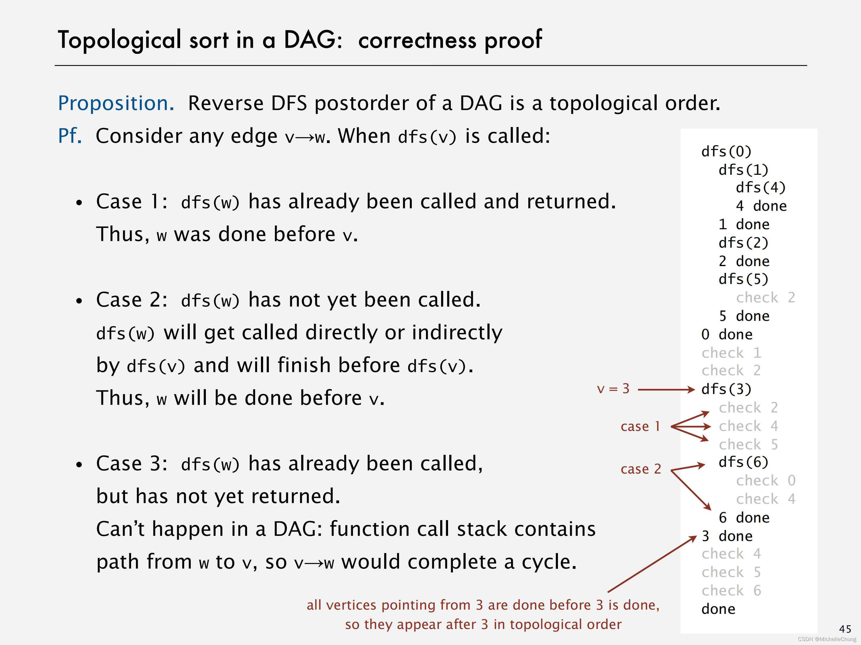 ![L13-42DirectedGraphs_44]