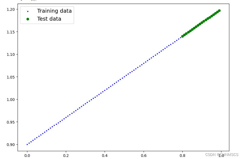 <span style='color:red;'>深度</span><span style='color:red;'>学习</span> - PyTorch<span style='color:red;'>基本</span><span style='color:red;'>流程</span> (代码)