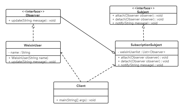 Java 设计模式系列：行为型-观察者模式