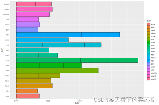 R<span style='color:red;'>语言</span>对医学中的<span style='color:red;'>自然</span><span style='color:red;'>语言</span>(NLP)进行<span style='color:red;'>机器</span><span style='color:red;'>学习</span><span style='color:red;'>处理</span>（1）