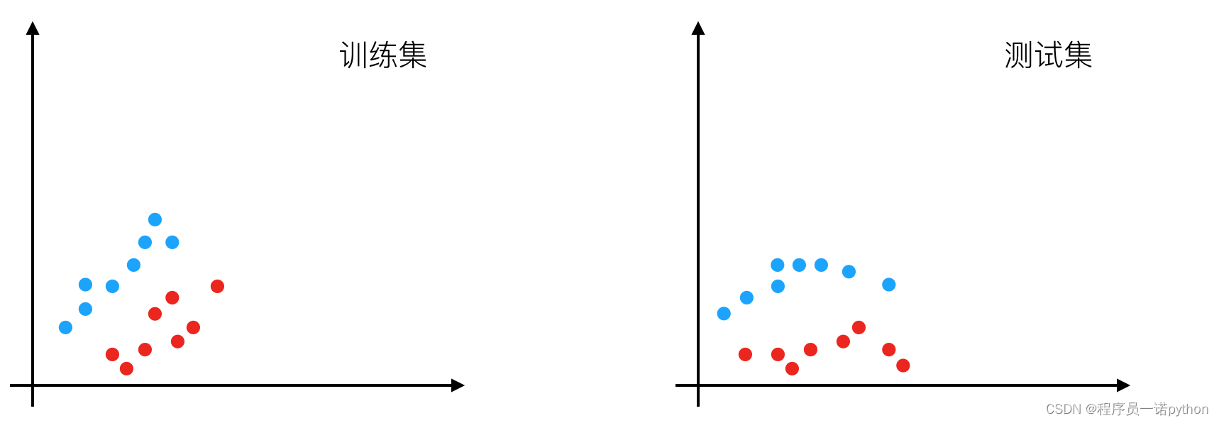 【深度学习】嘿马深度学习笔记第10篇：卷积神经网络,学习目标【附代码文档】