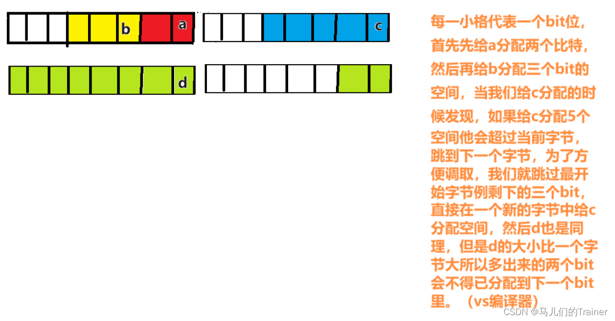 从浅入深掌握进阶结构体（C语言）