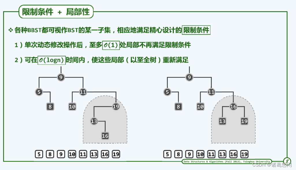 【数据结构（邓俊辉）学习笔记】二叉搜索树03——平衡