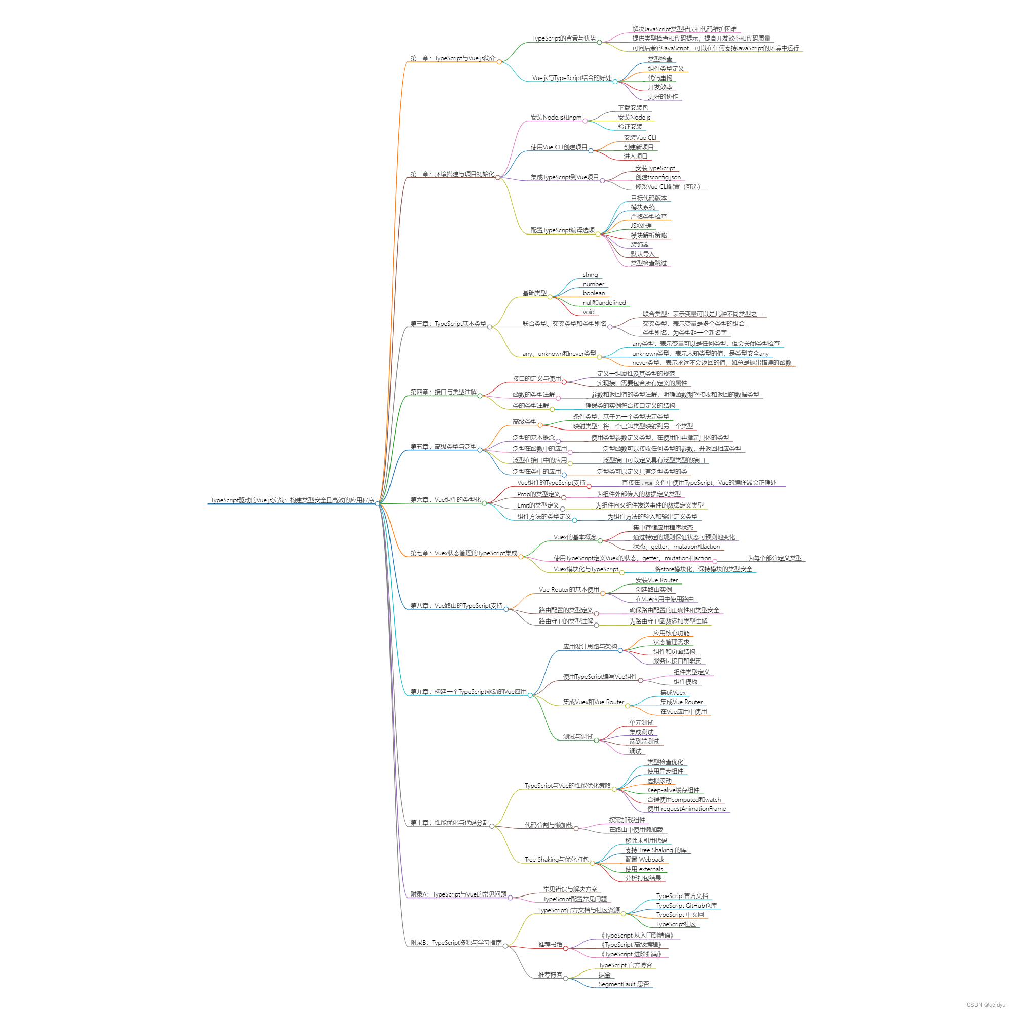 Vue TypeScript <span style='color:red;'>实战</span>：<span style='color:red;'>掌握</span>静态类型<span style='color:red;'>编程</span>