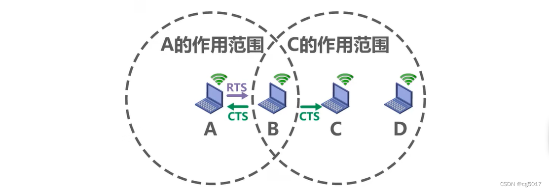 计算机网络 第三章 数据链路层 局域网的数据链路层