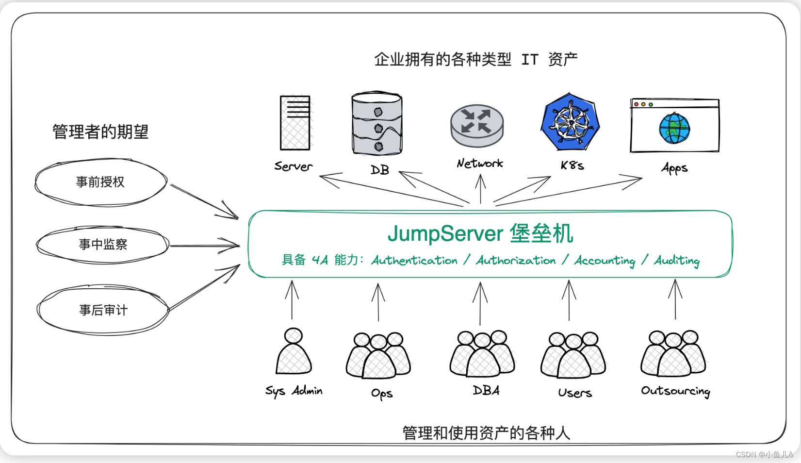 堡垒机jumpserver的安装部署和使用