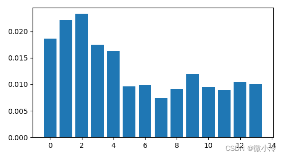 python相机校准