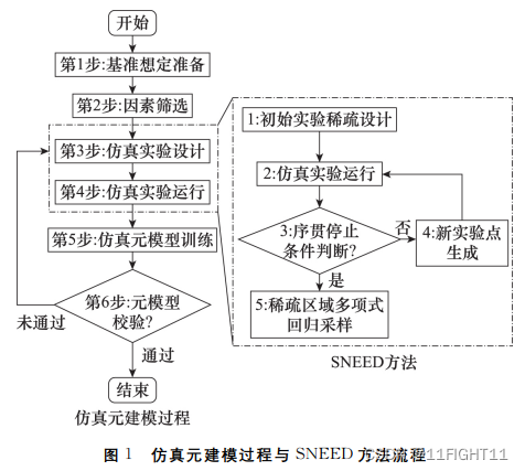 代码流程