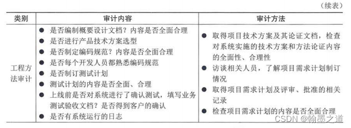 信息系统项目管理师0048：审计内容（3信息系统治理—3.1 IT审计—3.2.4审计内容）