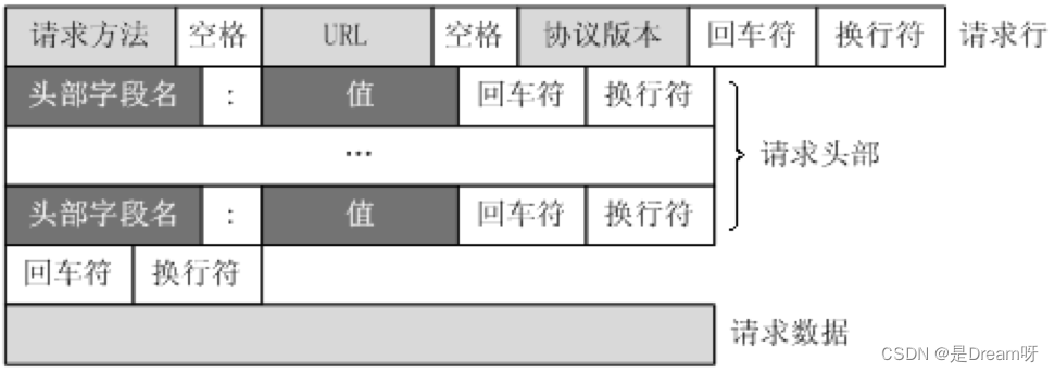 Python爬虫：http和https介绍及请求