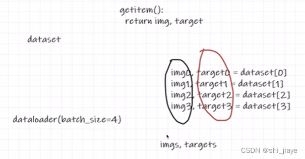 <span style='color:red;'>DataLoader</span>的使用