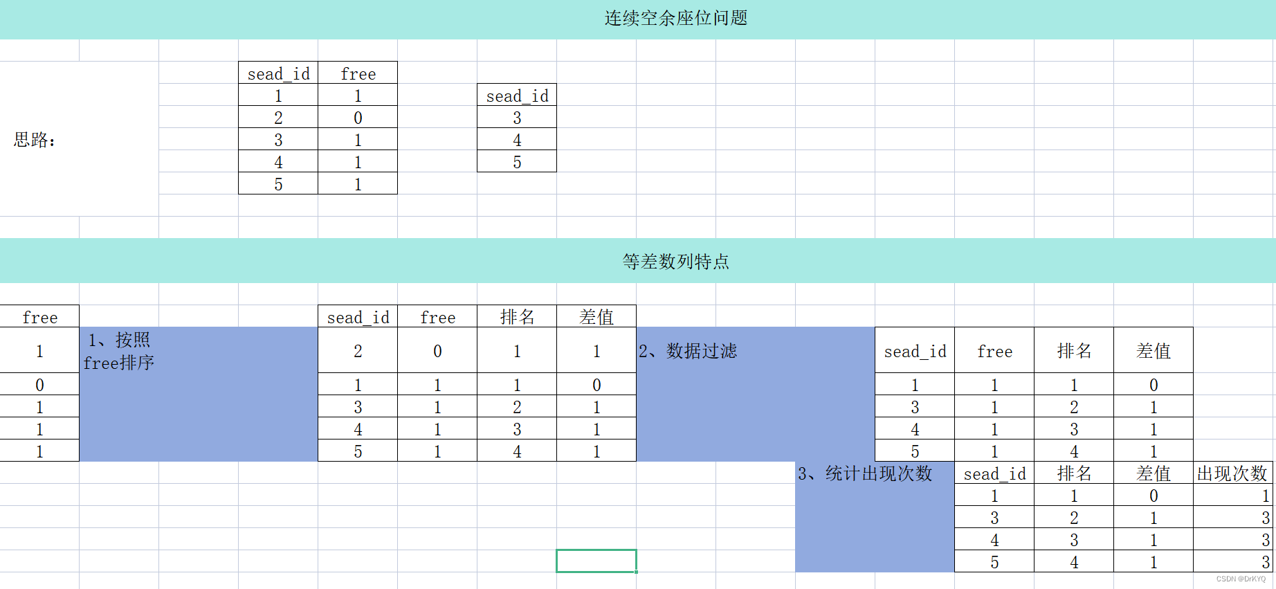 Oracle進階SQLDay03