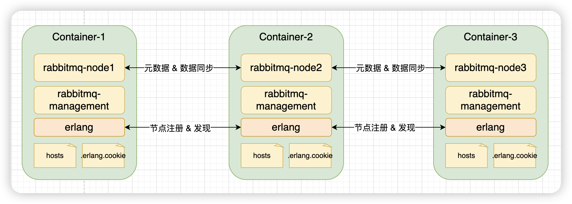 通过自建镜像方式搭建RabbitMQ集群