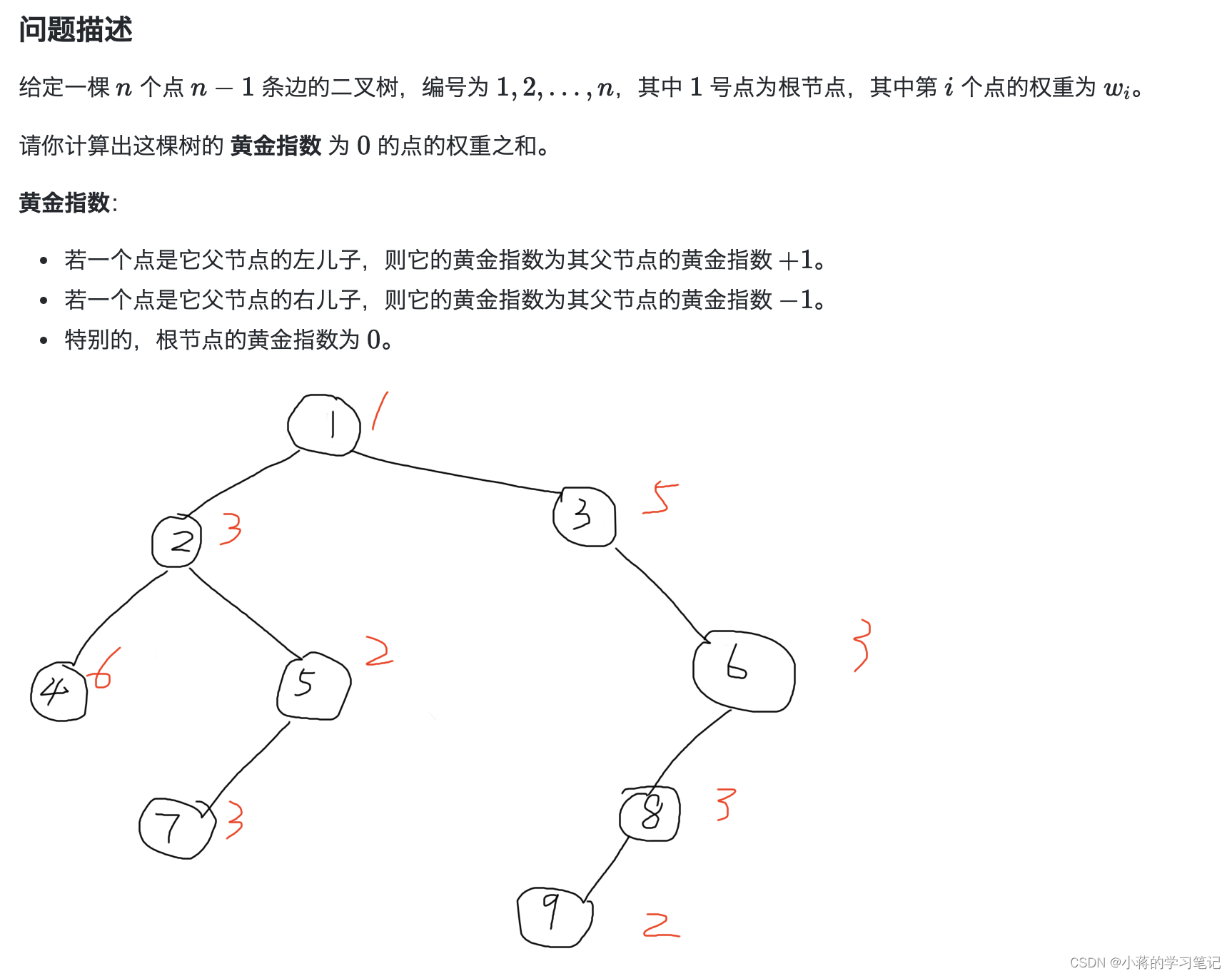 蓝桥杯倒计时 36天-DFS练习2