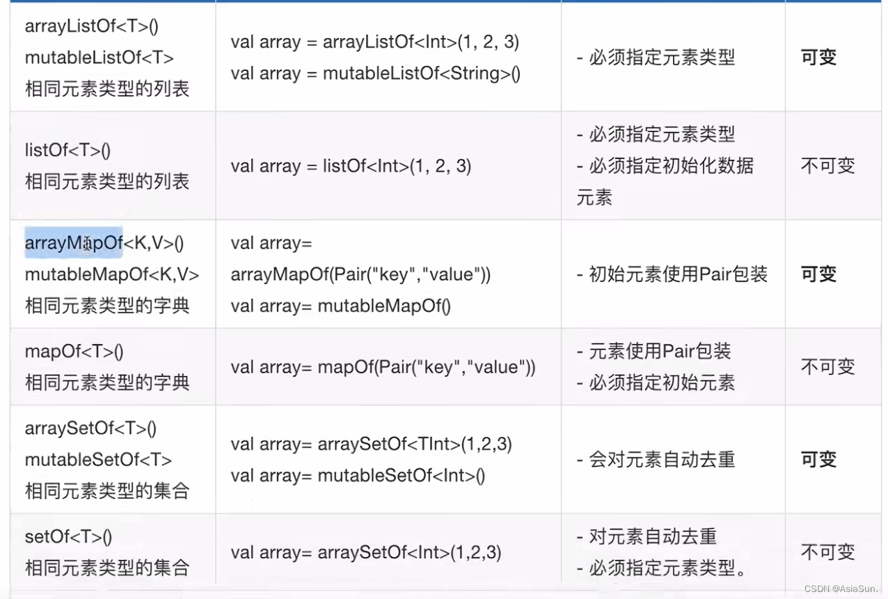 安卓开发学习---kotlin版---笔记（一）