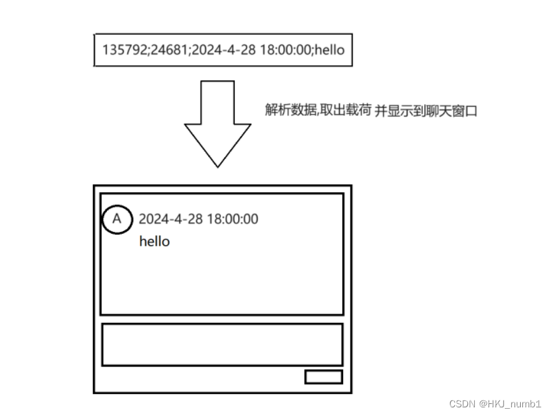 计算机网络——初识网络