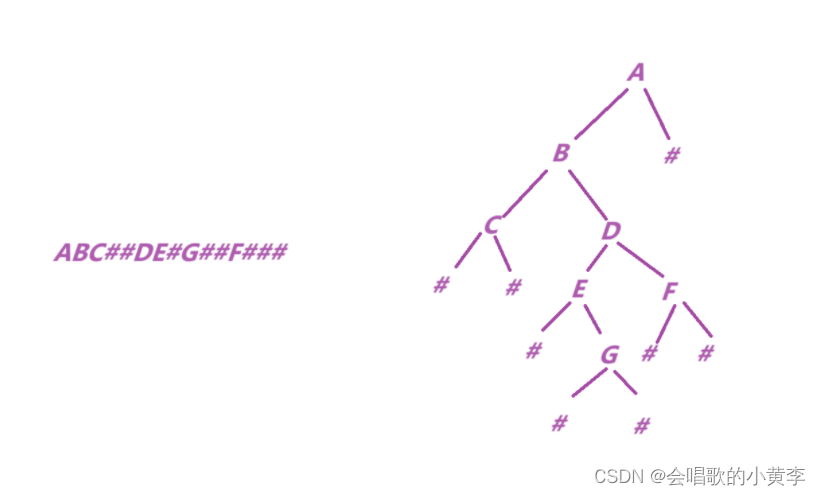 【数据结构】链式二叉树（超详细）