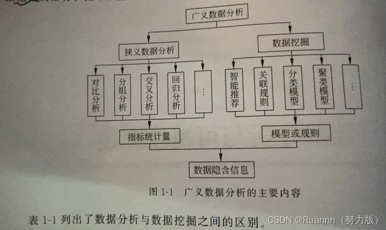 Python数据分析与数据可视化 概念