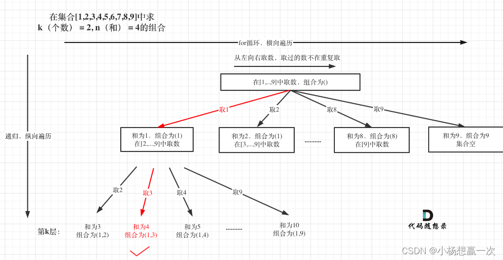 蓝桥杯真题Day48 倒计时5天 练了几道真题小程序+回溯剪枝应用一个小程序