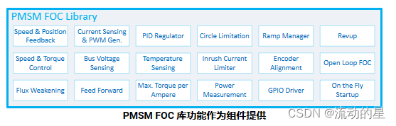 STM32电机控制SDK介绍